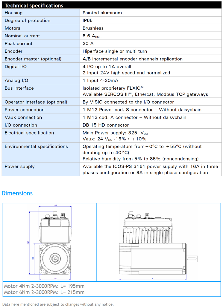 Digital Servodrives | SMITEC